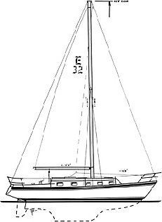 Boats for Sale & Yachts Endeavour Keel C/B 1975 All Boats 